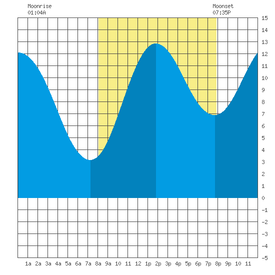 Snug Harbor tide chart for Friday, September 27, 2024