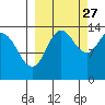 Snug Harbor tide chart for Friday, September 27, 2024