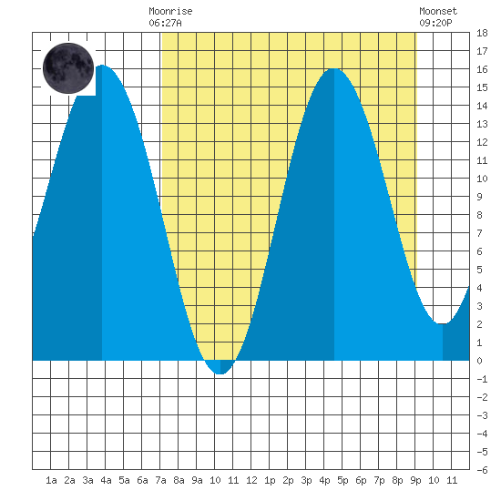 Snug Harbor tide chart for Monday, September 2, 2024