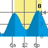 Snug Harbor tide chart for Sunday, September 8, 2024