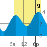 Snug Harbor tide chart for Monday, September 9, 2024