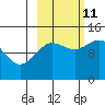 Snug Harbor tide chart for Friday, October 11, 2024