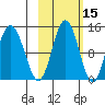 Snug Harbor tide chart for Tuesday, October 15, 2024