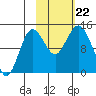 Snug Harbor tide chart for Tuesday, October 22, 2024