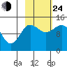 Snug Harbor tide chart for Thursday, October 24, 2024