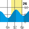 Snug Harbor tide chart for Saturday, October 26, 2024