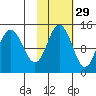 Snug Harbor tide chart for Tuesday, October 29, 2024