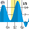 Snug Harbor tide chart for Friday, November 15, 2024