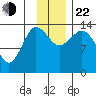 Snug Harbor tide chart for Friday, November 22, 2024