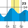 Snug Harbor tide chart for Saturday, November 23, 2024