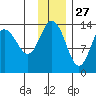 Snug Harbor tide chart for Wednesday, November 27, 2024