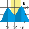 Snug Harbor tide chart for Wednesday, November 6, 2024