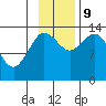 Snug Harbor tide chart for Saturday, November 9, 2024
