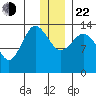 Snug Harbor tide chart for Sunday, December 22, 2024