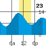 Snug Harbor tide chart for Monday, December 23, 2024