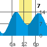 Snug Harbor tide chart for Saturday, December 7, 2024