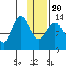 Snug Harbor tide chart for Monday, January 20, 2025