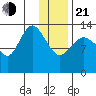 Snug Harbor tide chart for Tuesday, January 21, 2025