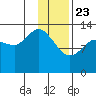 Snug Harbor tide chart for Thursday, January 23, 2025