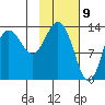 Snug Harbor tide chart for Sunday, February 9, 2025