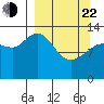 Snug Harbor tide chart for Saturday, March 22, 2025
