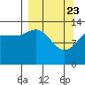 Snug Harbor tide chart for Sunday, March 23, 2025