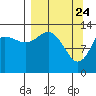 Snug Harbor tide chart for Monday, March 24, 2025