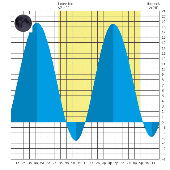 Snug Harbor tide chart for Saturday, March 29, 2025