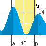 Snug Harbor tide chart for Wednesday, March 5, 2025