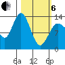 Snug Harbor tide chart for Thursday, March 6, 2025