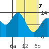 Snug Harbor tide chart for Friday, March 7, 2025