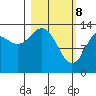 Snug Harbor tide chart for Saturday, March 8, 2025