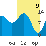 Snug Harbor tide chart for Sunday, March 9, 2025