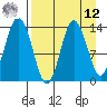 Snug Harbor tide chart for Saturday, April 12, 2025