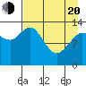 Snug Harbor tide chart for Sunday, April 20, 2025