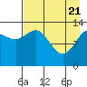 Snug Harbor tide chart for Monday, April 21, 2025