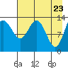 Snug Harbor tide chart for Wednesday, April 23, 2025