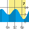 Snug Harbor tide chart for Monday, April 7, 2025