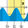 Snug Harbor tide chart for Tuesday, April 8, 2025