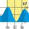 Snug Harbor tide chart for Saturday, May 17, 2025