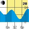 Snug Harbor tide chart for Tuesday, May 20, 2025