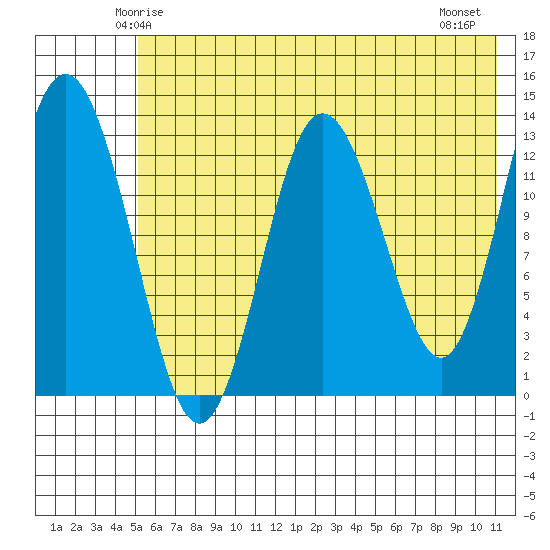 Snug Harbor tide chart for Saturday, May 24, 2025