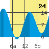 Snug Harbor tide chart for Saturday, May 24, 2025