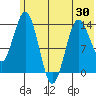 Snug Harbor tide chart for Friday, May 30, 2025