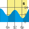 Snug Harbor tide chart for Tuesday, May 6, 2025