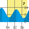 Snug Harbor tide chart for Wednesday, May 7, 2025