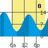 Snug Harbor tide chart for Thursday, May 8, 2025