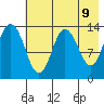 Snug Harbor tide chart for Friday, May 9, 2025