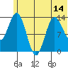 Snug Harbor tide chart for Saturday, June 14, 2025