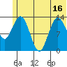 Snug Harbor tide chart for Monday, June 16, 2025